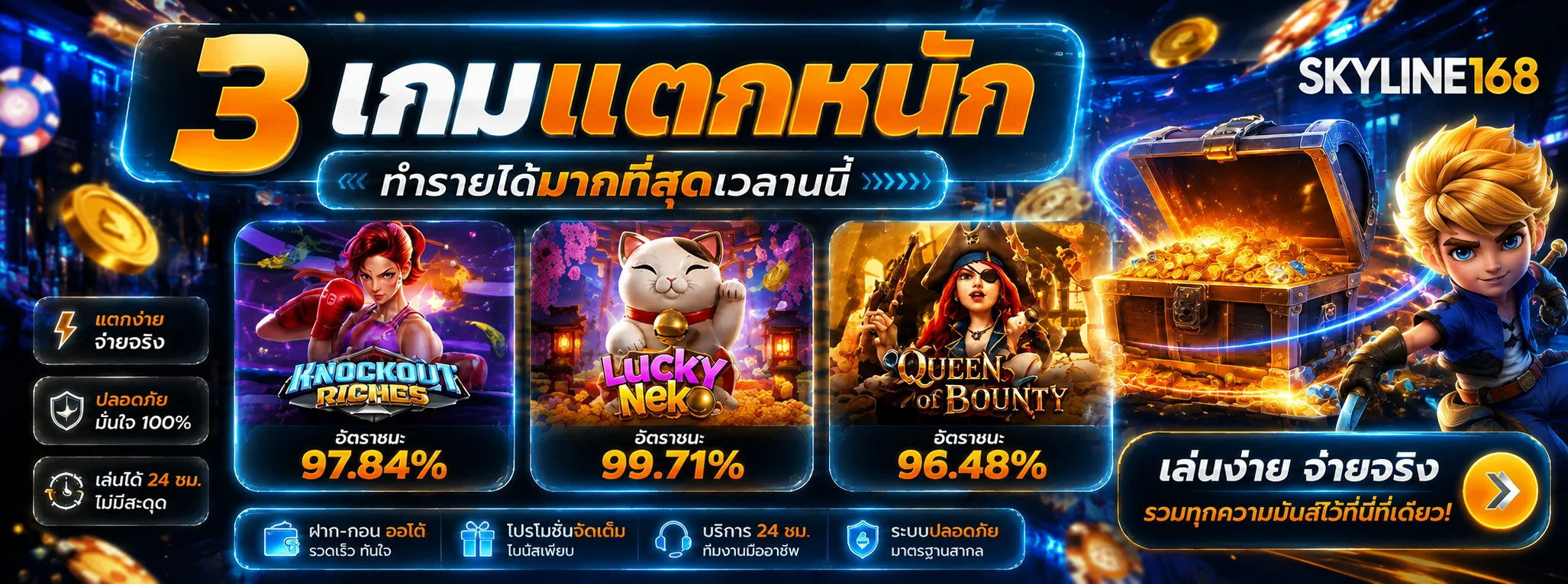 รวมเกมสล็อต SKYLINE168 พร้อมข้อมูล RTP และฟีเจอร์